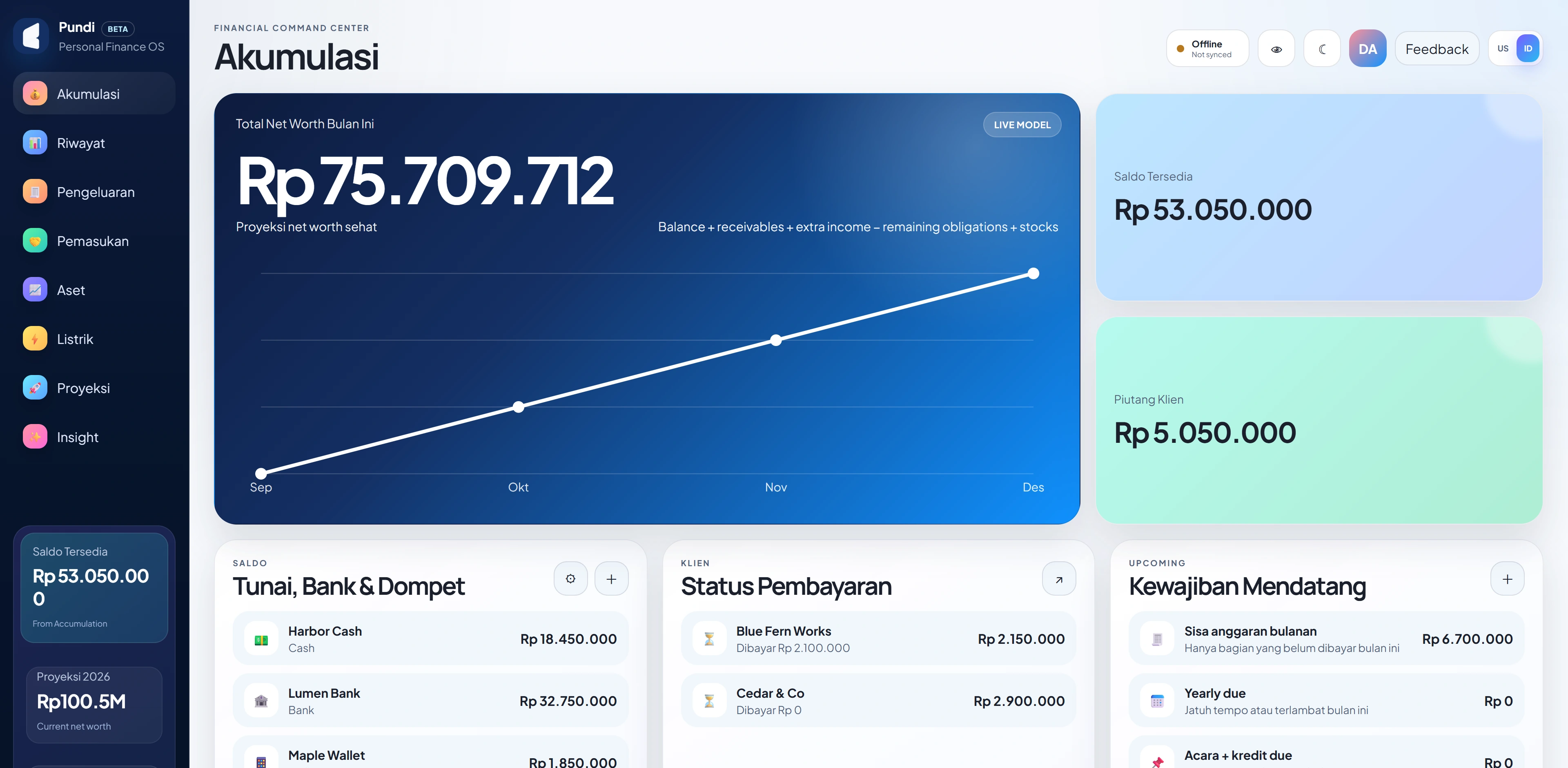 Pundi dashboard · synthetic data